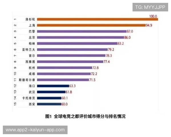 电竞联赛竞争激烈，排名变化频繁